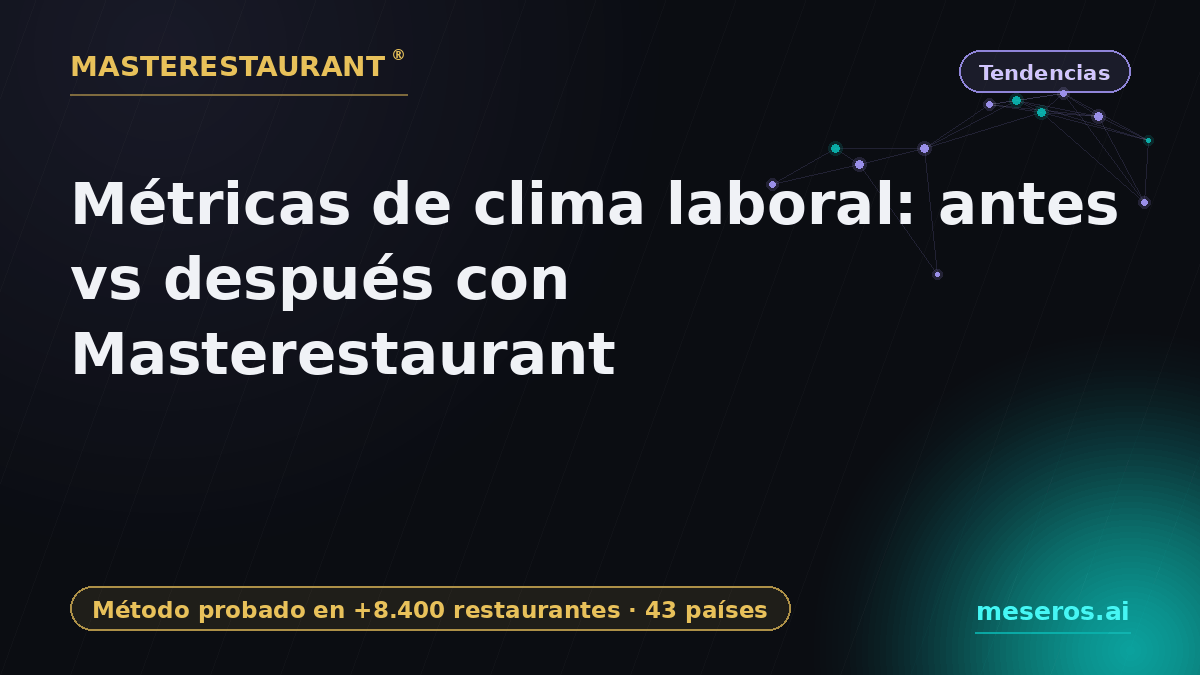 Workforce climate metrics: before vs after with Masterestaurant — Masterestaurant