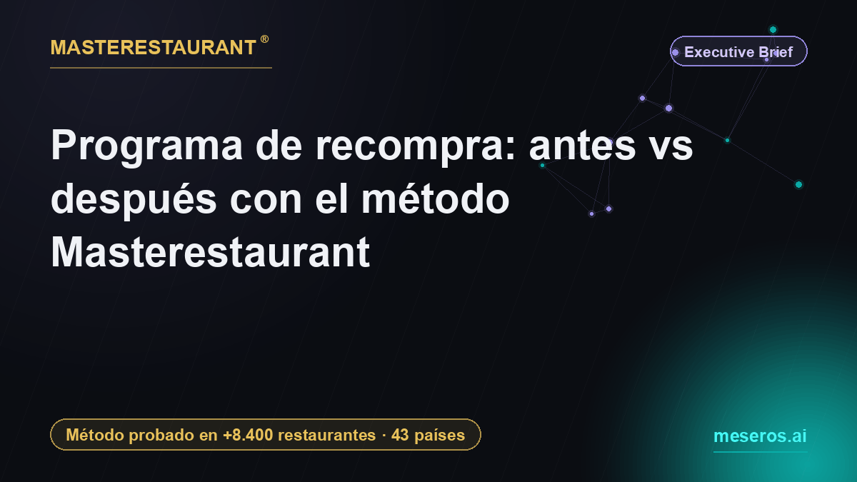 Repeat-visit program: before vs after with the Masterestaurant method — Masterestaurant